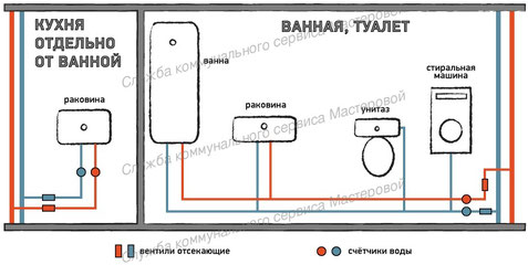 замена-труб-схема-2-мастеровой66-ру.jpg замена-труб-схема-2-мастеровой66-ру.jpg